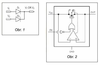MAX40200 − proudový spínač - ideální dioda od Maxim Integrated